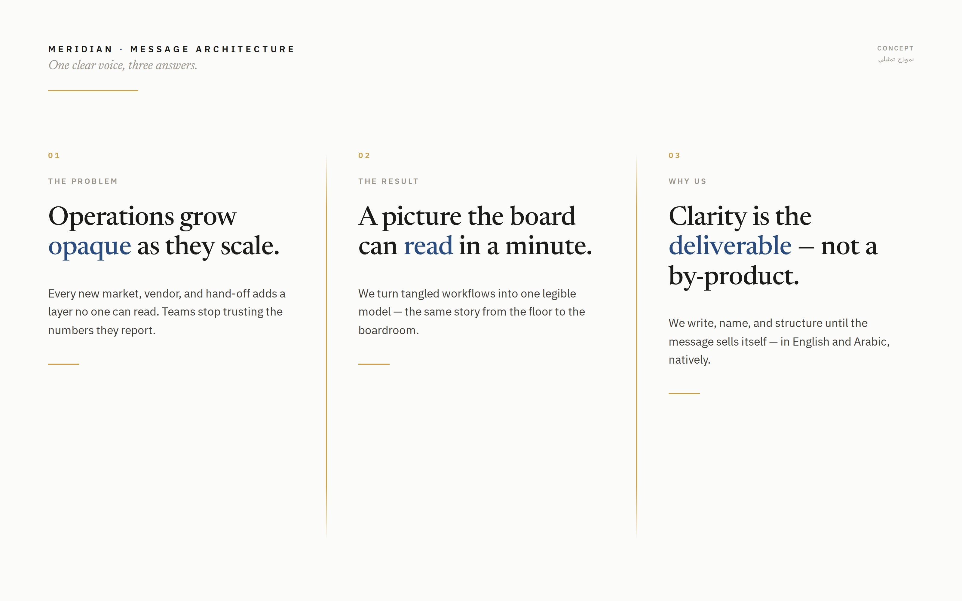MERIDIAN — a message clear enough to sell itself — Content · 1